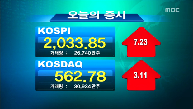 코스피 소폭 상승2030선 회복하며 거래 마쳐