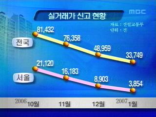 아파트값 하락최고 1억 뚝