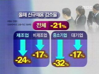 취업 갈수록 좁은 문