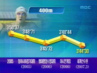 박태환 초고속 기록단축