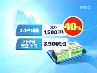 주택담보대출 금리 또