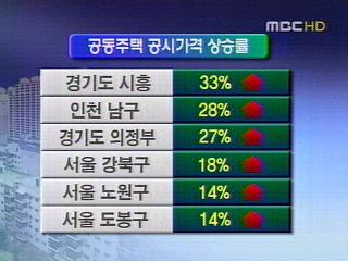 버블세븐 내리고 강북 오르고 공시지가 발표