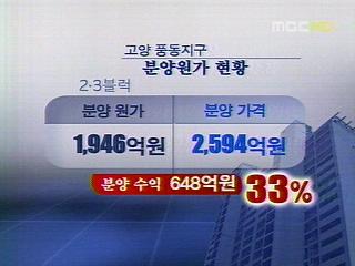 주공 고양 풍동지구서 33 폭리 취해