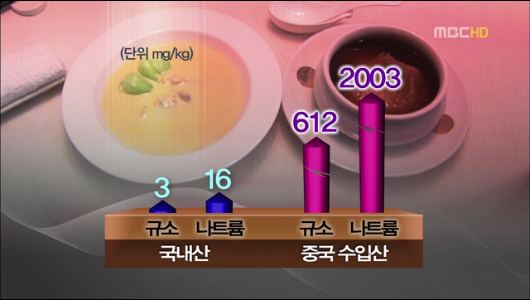 단독 독성 화학물질에 절인 샥스핀의 비밀