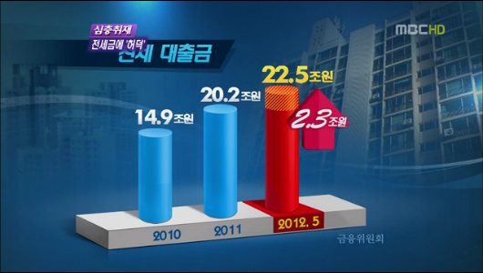 심층취재 전세 대출 사상최고렌트 푸어 비상