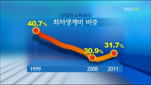 뉴스플러스 최저생계비 책정 부양의무자의 함정