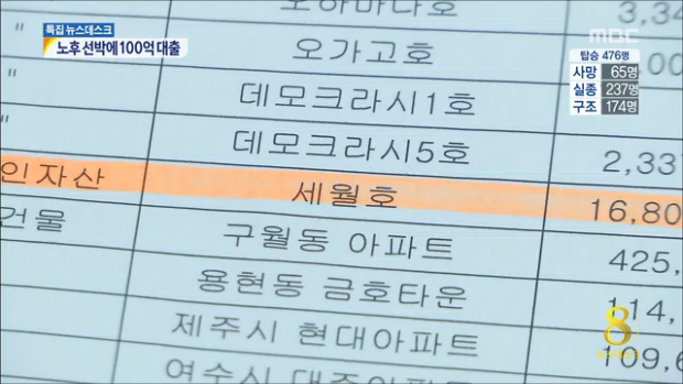 세월호 담보 100억 대출 특혜 불법대출 의혹 수사