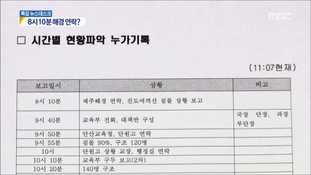 제주해경 사고 45분 전 단원고에 전화 알고보니 실수