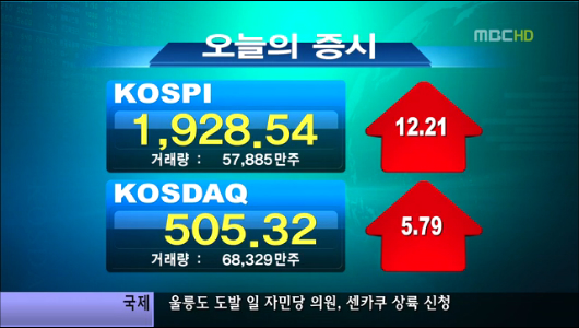 코스피 나흘 만에 반등뉴욕증시 혼조세 마감