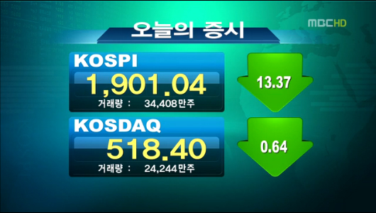 코스피 이틀째 급락1900선 불안