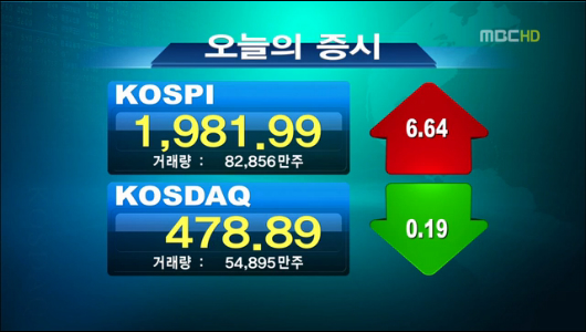 외국인 적극 매수세국내증시 연속 상승