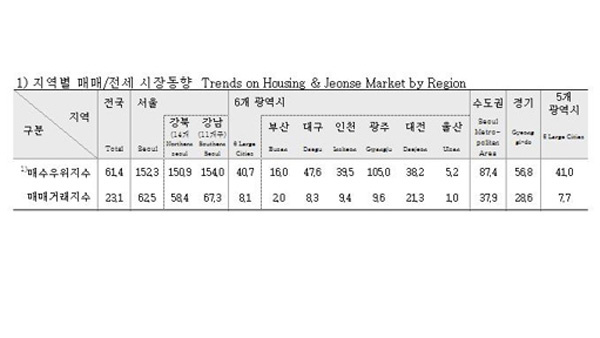 서울 아파트 매수우위지수 12년 만에 최고"집주인 콧대 높아졌다"