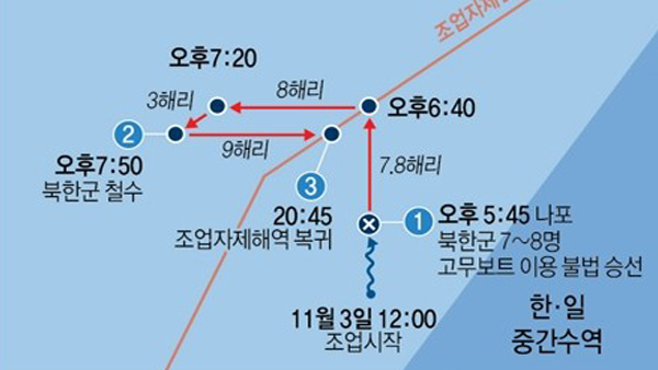 통일부 동해 어선 나포 관련 북한 당국에 유감 표명