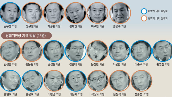 물갈이 한국당 현역의원들 "수용" vs "납득못해"