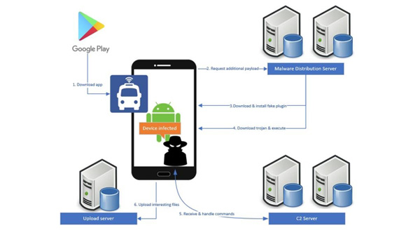 "국내 버스 어플서 군사안보 정보 빼내는 악성코드 발견"