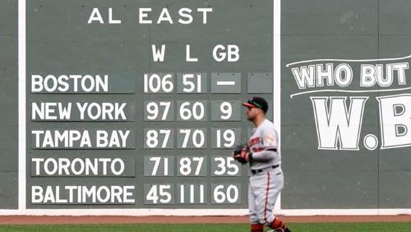 "2018년 최악의 스포츠 팀은 MLB 볼티모어"