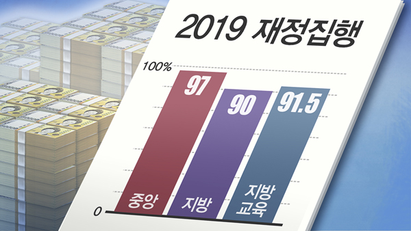 지난해 '역대급' 재정집행에 불용률 1.9%…13년 만에 최저