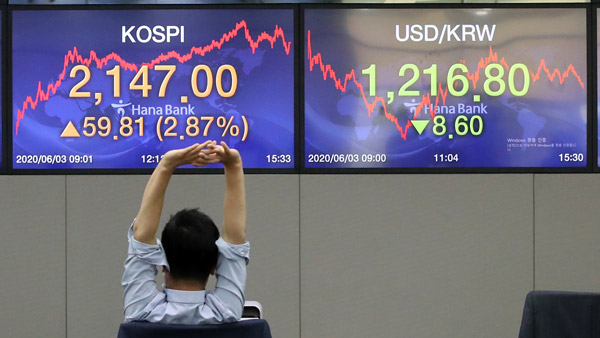 코스피 2.87% 급등 2,150선 근접…거래대금 역대 최대