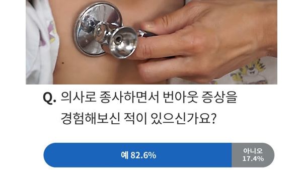 의사 61%