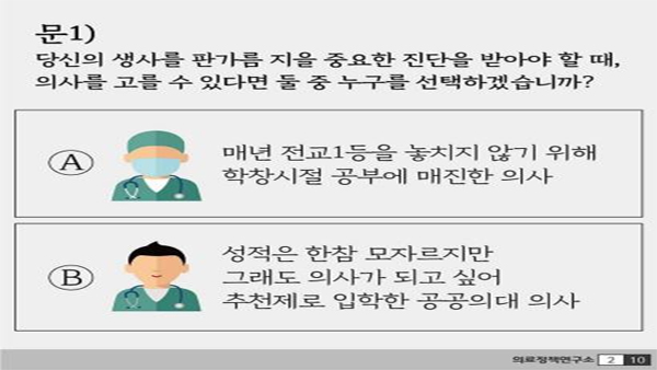 '전교 1등 의사 vs. 공공의대 의사, 누구 선택?' 의협 게시물 논란