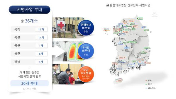 군병원서 찍은 엑스레이, AI가 판독해 정확도 높인다