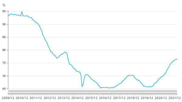 금리 뛰는데 변동금리 대출 비중 8년 만에 최고