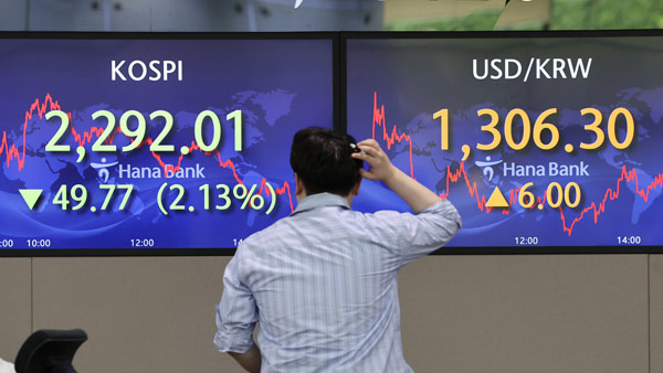 코스피, 20개월 만에 2,300 붕괴 마감‥환율 13년 만에 최고