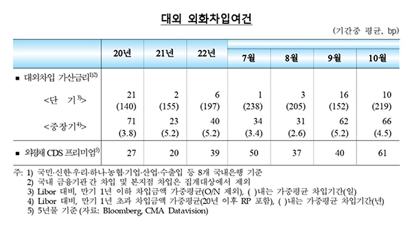 외국인, 10월 한국 주식·채권 4조원 사들여