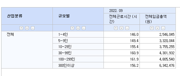 통계 수치로 보는 '주 60시간 추가연장근로'