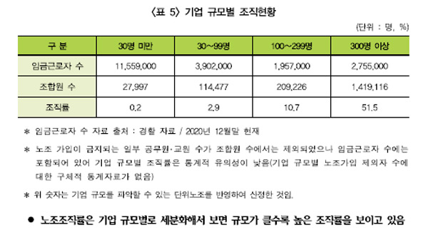 통계 수치로 보는 '주 60시간 추가연장근로'