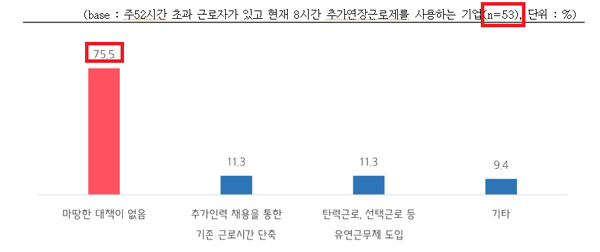 통계 수치로 보는 '주 60시간 추가연장근로'