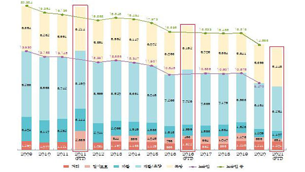 거리 노숙인 평균 노숙기간 10년 넘어‥'실직'이 주된 이유