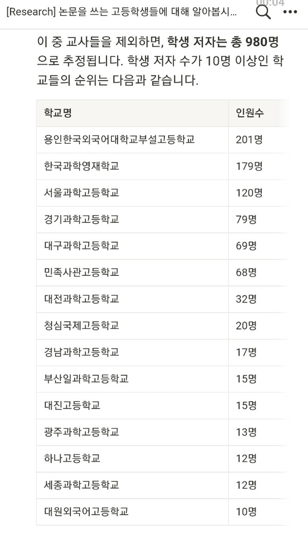 "해외논문 고교생 980명"‥그 많던 천재들 어디로?