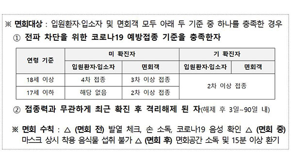 30일부터 3주간 요양병원·시설 접촉면회 허용