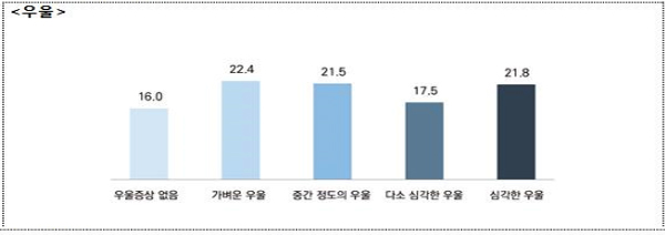 극단적 선택 801명, '심리 부검' 해봤더니