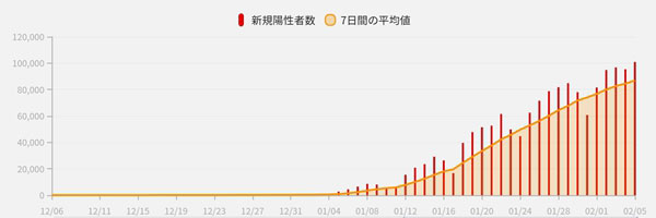 日연구팀 "화이자 3차접종 한달 후 중화항체값 50배로↑"