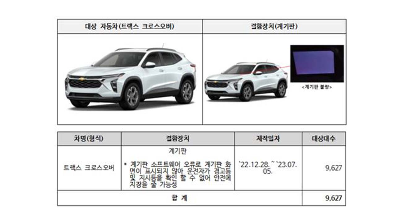 한국GM·기아·포르쉐 3개 차종 1만5천812대 자발적 시정조치