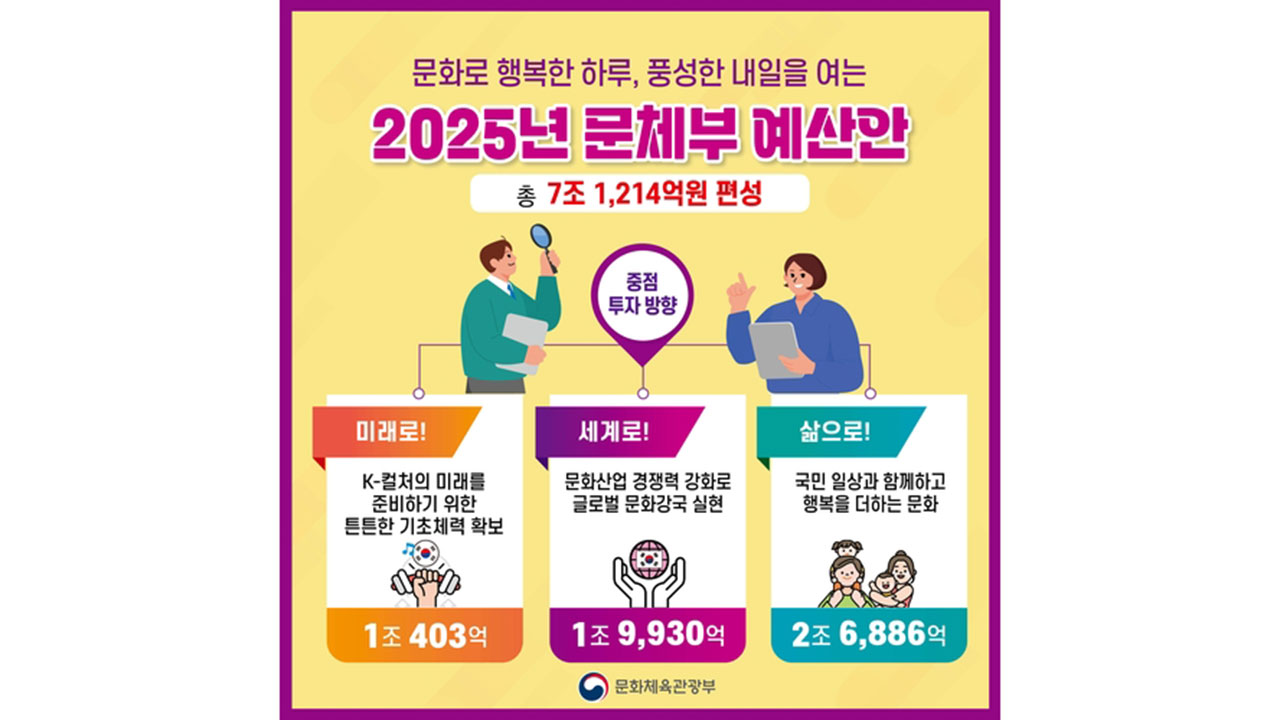 문체부 7조 1천억 원 편성‥대한체육회 일부 예산 지자체로 이관