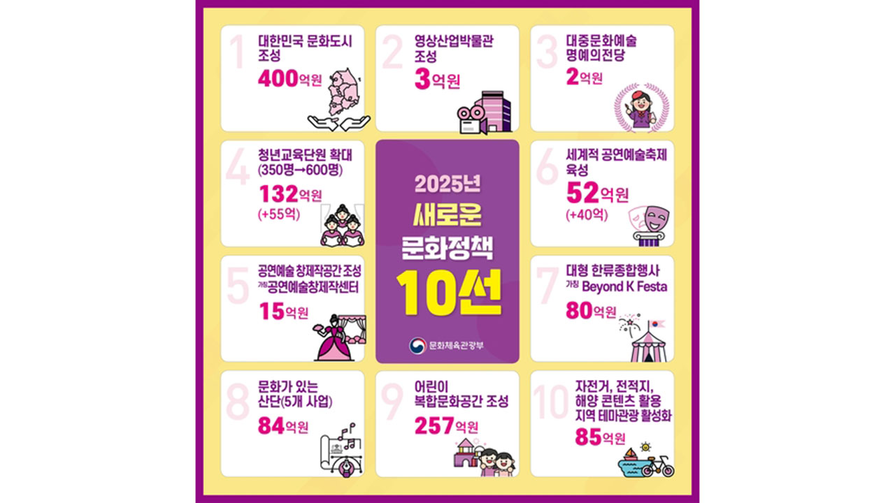 문체부 7조 1천억 원 편성‥대한체육회 일부 예산 지자체로 이관