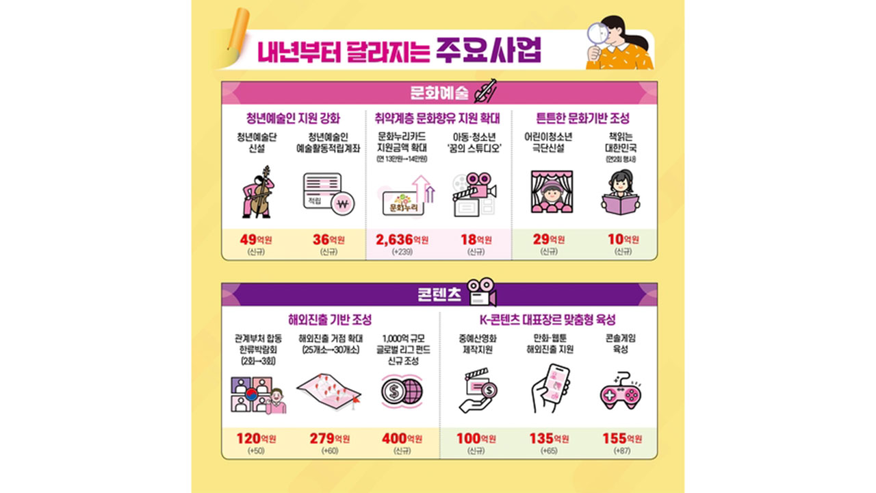 문체부 7조 1천억 원 편성‥대한체육회 일부 예산 지자체로 이관