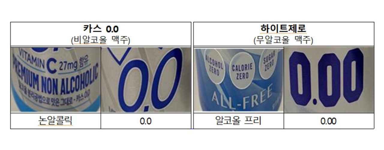 제로 슈거 소주, "일반소주와 당류·열량 비슷"