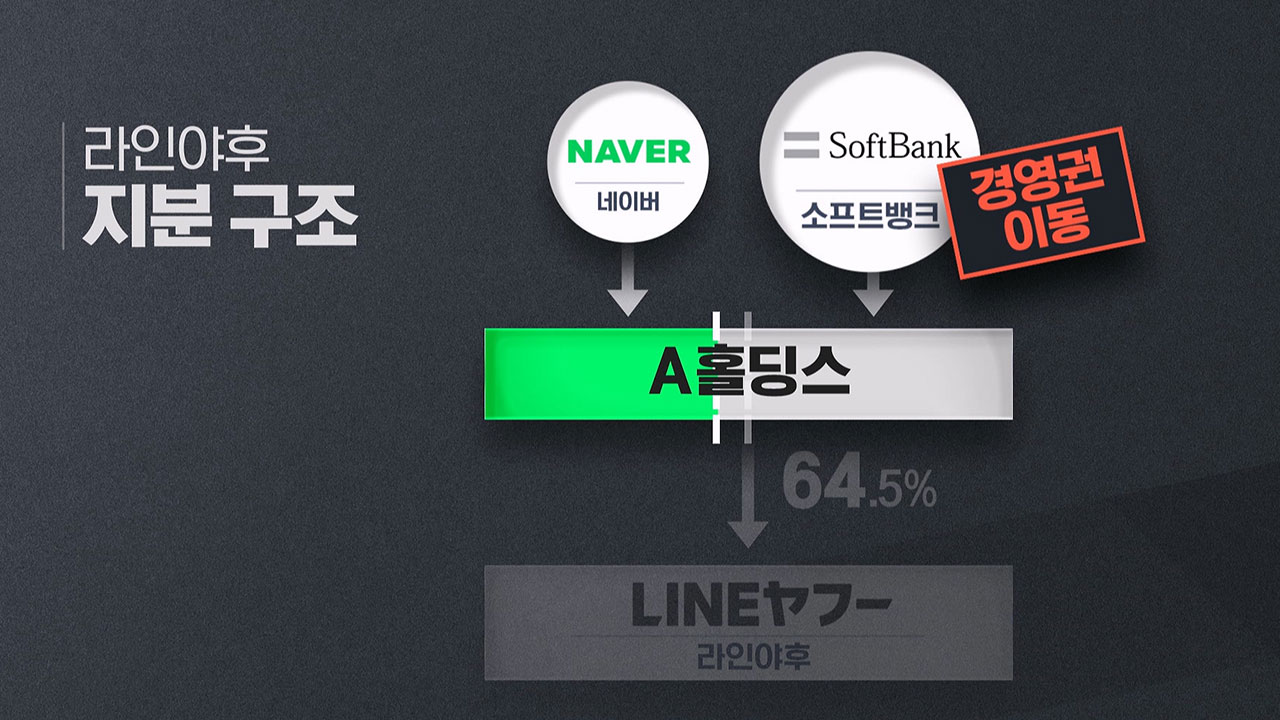 네이버, 라인야후 논란에 "아직 입장 정리 안 돼"