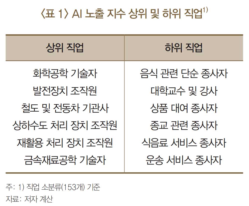 AI시대 노동시장에서 살아남는 법 "협동·설득·공감 능력"