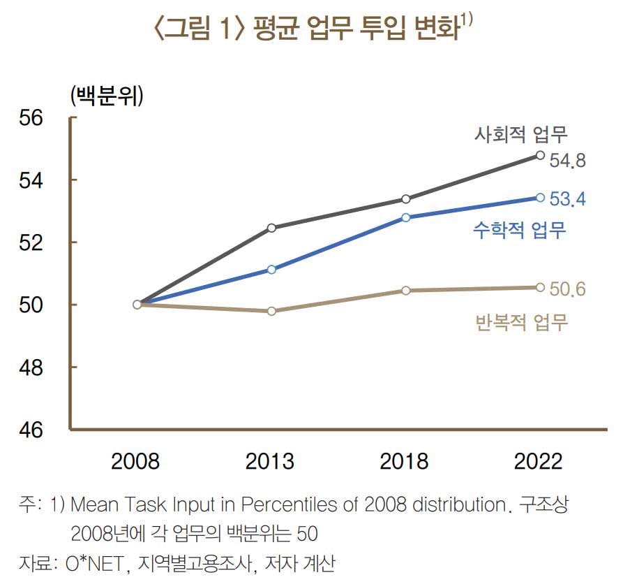 AI시대 노동시장에서 살아남는 법 "협동·설득·공감 능력"
