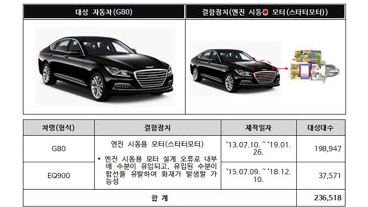 현대차·기아 등 11개 차종 45만 6천977대 자발적 시정조치