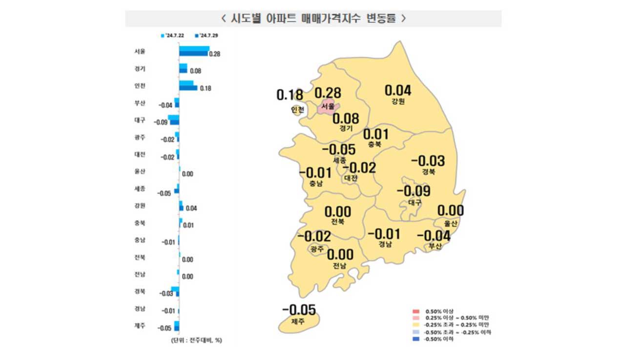 서울 아파트 가격 19주 연속 상승‥수도권 45주 만에 최대 상승폭