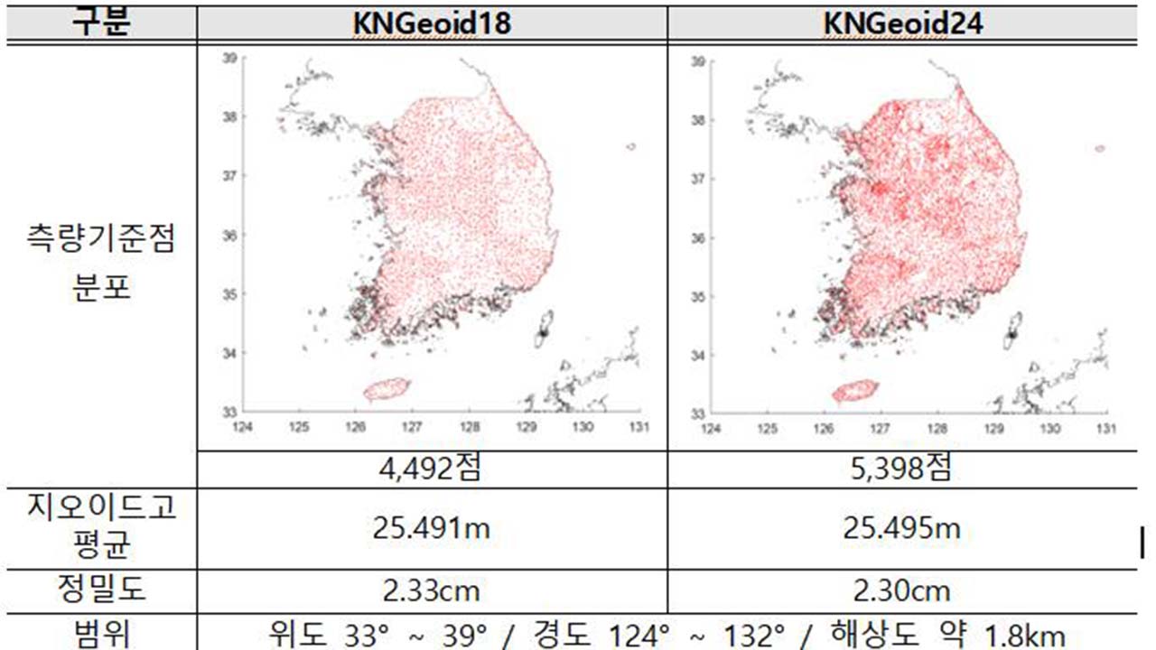 한반도 해발고도 측량 더 정확해진다