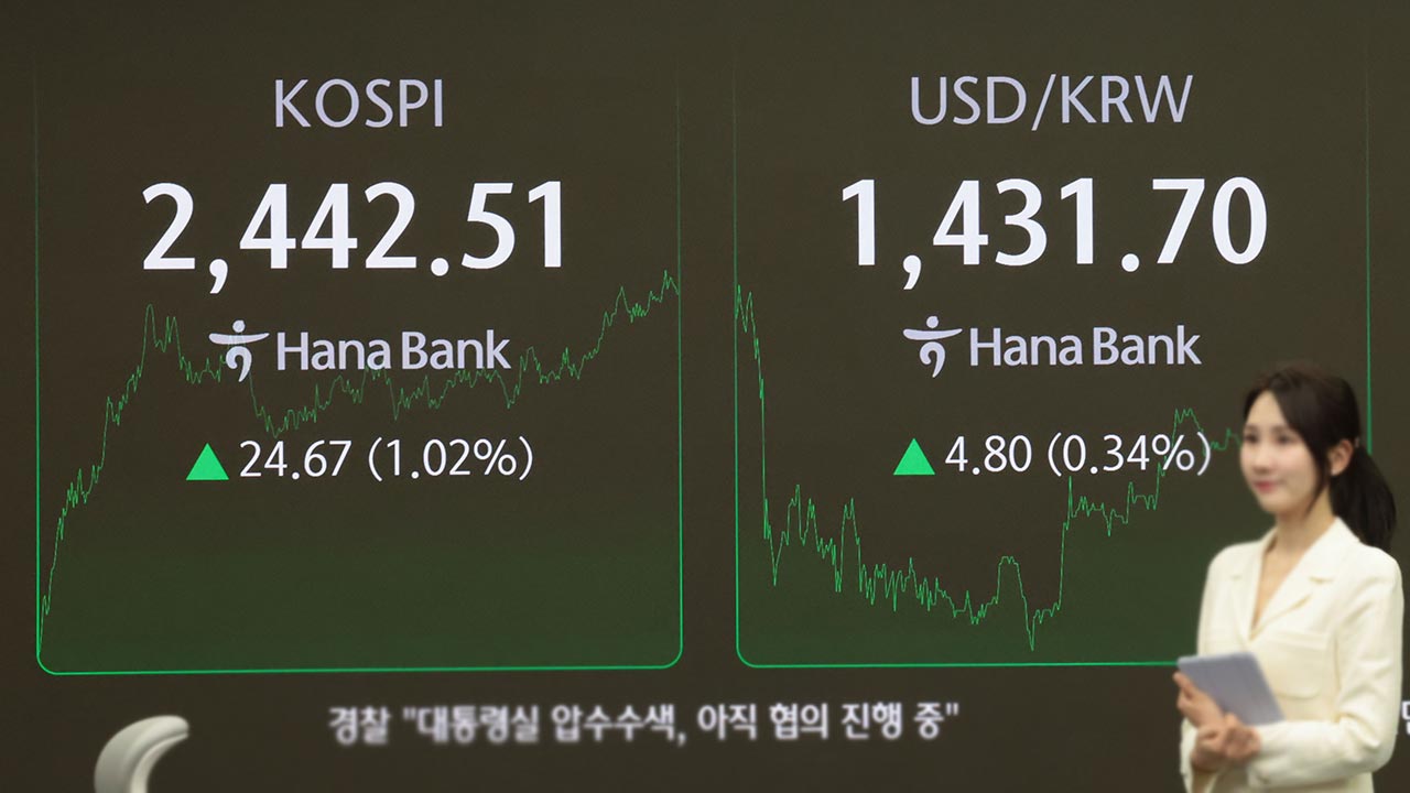 코스피, 이틀째 올라 2,440대 회복‥코스닥 2%대 상승