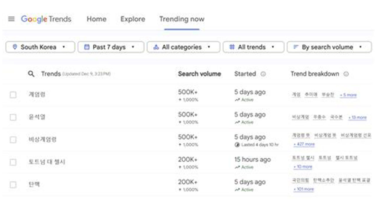 구글 선정 올해의 검색어 국내 부문 2위에 '계엄령'