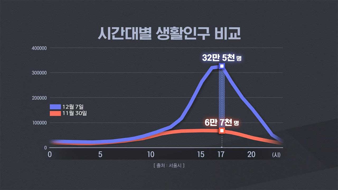 '분노의 밤' 여의도를 메운 시민은 어디서 왔을까?